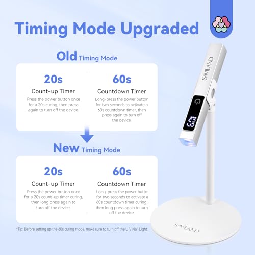 SAVILAND LED U V Light with Magnetic Stand & LCD Screen Portable Nail Lamp Kit Handsfree 2-Timer Modes Portable Mini Nail Dryer Stand for Gel Nails USB Rechargeable and Cordless for Home DIY Manicure