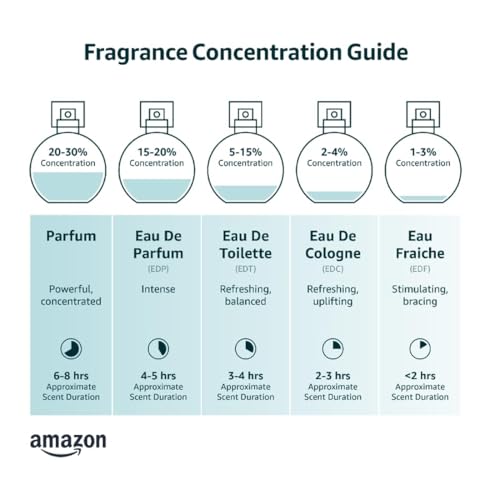 Perfect Scents Fragrances | Inspired by Ariana Grande's Ari | Rollerball | Women’s Eau de Toilette | Vegan, Paraben Free, Phthalate Free | Never Tested on Animals | 0.34 Fl Oz