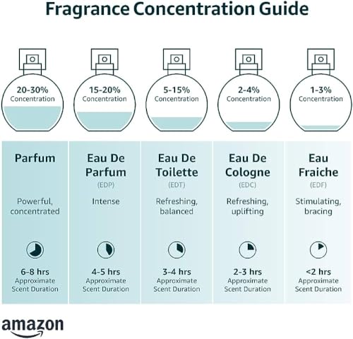 Michael Malul Electric Heart Eau de Parfum for Women - 10ml Travel Size