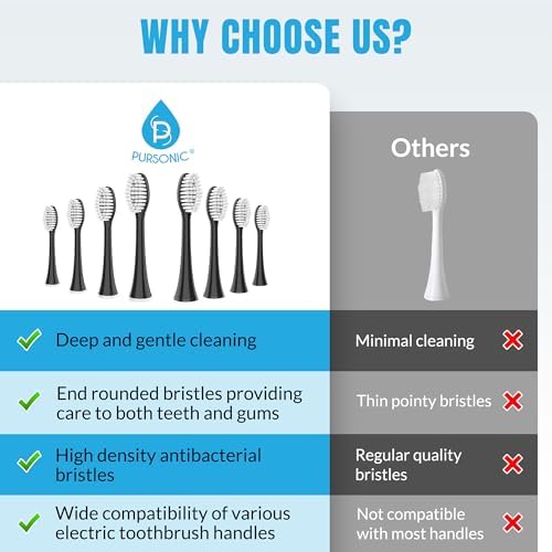 Standard Electric Toothbrush Heads - 8 Pack Electric Toothbrush Replacement Brush Heads for Dazzlepro Elements - Tooth Brush Heads for AquaSonic Vibe, Duo Pro & Black Series Pro (White)