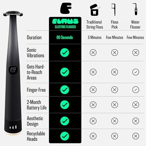 FLAUS Electric Flosser (Shark Tank) 3 Speeds + 45 Refill Heads w/Gentle Gliding Floss for Sensitive Gum Care - Water Flosser Alternative, Dentist Recommended Tooth Flossers, Eco Dental Floss Picks