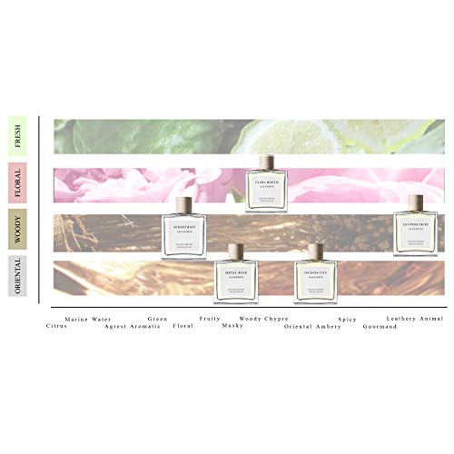 FLORA MORTIS by Allsaints, EAU DE PARFUM SPRAY 3.4 OZ