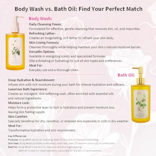 Moisturizing Bath Oil for Dry & Sensitive Skin. Nourishing & Hydrating Winter Care Shower Oil, Soothes & Softens, Locks in Moisture,10 Fl.oz (300ml)