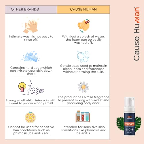 PhimoTwinCare – Penile Heal Cream (100g) + Phimosis Wash for Men (100ml) | Daily Use Combo | Steroid-Free & Gentle on Sensitive Skin