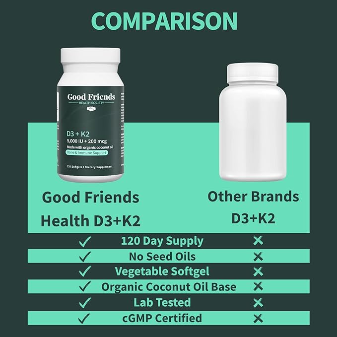 Vitamin D3 5000 IU + Vitamin K2 200 mcg - 4 Month Supply - High Potency Bone & Immune Support - Organic Coconut Oil, No Seed Oils, Non-GMO, 120 Vegetable Softgels