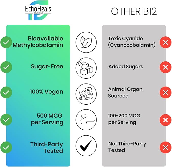 Vitamin B12 Liquid Spray | Vitamin B12 for Energy Support | Vegan | Non-GMO | Gluten Free | 40 Sprays | 1500 mcg per Spray | Raspberry Flavor | 1 fl Oz