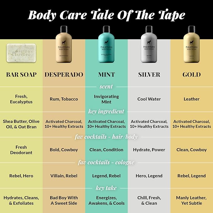 Pete & Pedro Men's Complete Once Daily Whole Food Multivitamins | Supplement to Help with Muscle Support, Energy & Immunity | Non-GMO, Natural, Made in USA l As Seen on Shark Tank, 30 Day Supply