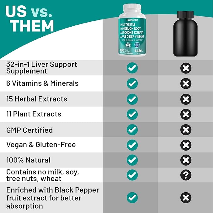 32-in-1 Liver Cleanse Detox & Repair with Milk Thistle and Silymarin, Artichoke Extract and Beetroot Powder for Liver Support with Active Liver Health Formula - 1426mg (180 ct, Pack of 2)