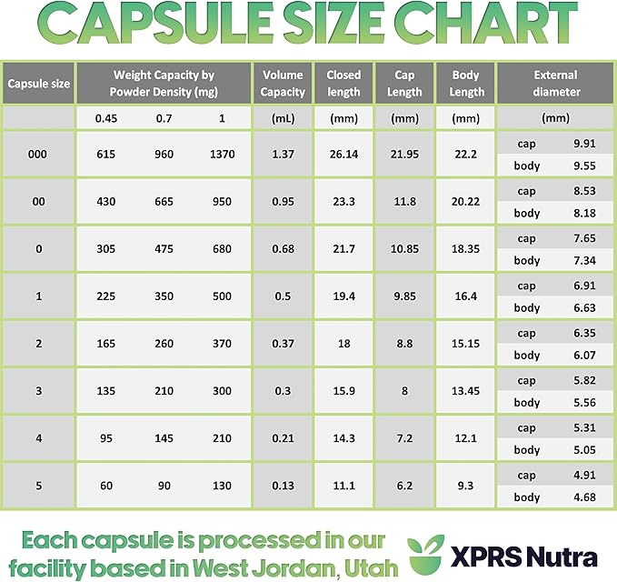 XPRS Nutra Size 1 Empty Capsules - 1000 Count Empty Gelatin Capsules - Empty Pill Capsules - DIY Capsule Filling - Pure Bovine Pill Capsules Empty Gel Caps (Red/White)