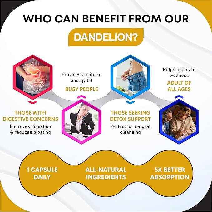 Dandelion with Milk Thistle, Artichoke, Vitamin C & Black Pepper – Supports Liver Health & Digestive Aid -150 Capsules- Made in The USA