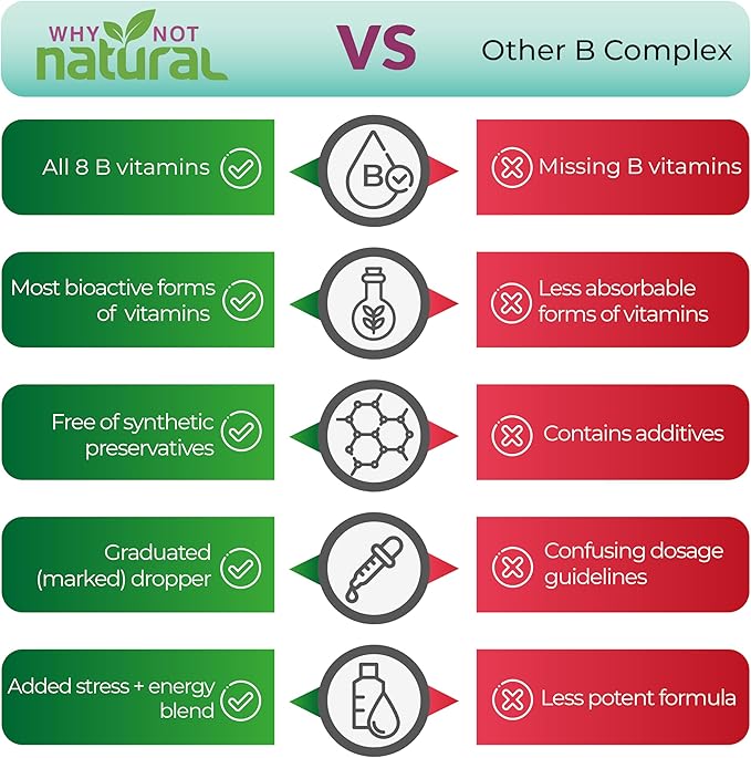 Why Not Natural Vitamin B Complex Liquid Drops - Organic Supplement for Women - Vegan and Sublingual Forms of B1 B2 B3 B5 B6 Biotin Folate and Choline - Plus Blend for Energy Support