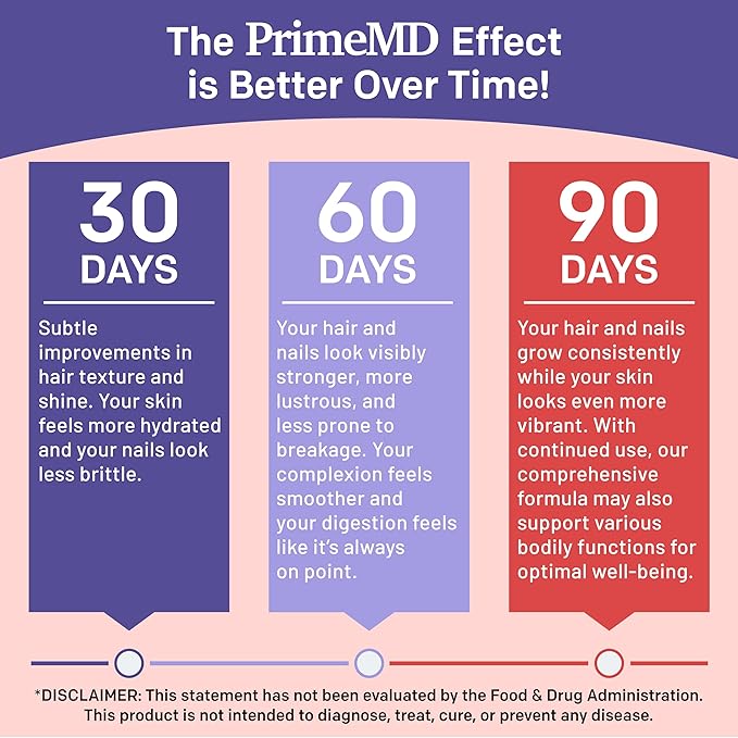 27-in-1 Hair Skin and Nails Vitamins (6810mg) with Biotin 10000mcg - Collagen Supplements for Men and Women - Keratin Supplements with Probiotics and Saw Palmetto, 90ct