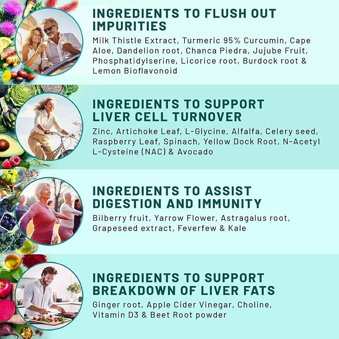 32-in-1 Liver Cleanse Detox & Repair with Milk Thistle and Silymarin, Artichoke Extract and Beetroot Powder for Liver Support with Active Liver Health Formula - 1426mg (180 ct, Pack of 2)