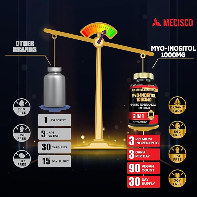 3in1 Myo-Inositol & D-Chiro Inositol Supplement with DIM - Women's Wellness, Cycle Regularity, Cellular Health - 90 Capsules Supply 30 Days