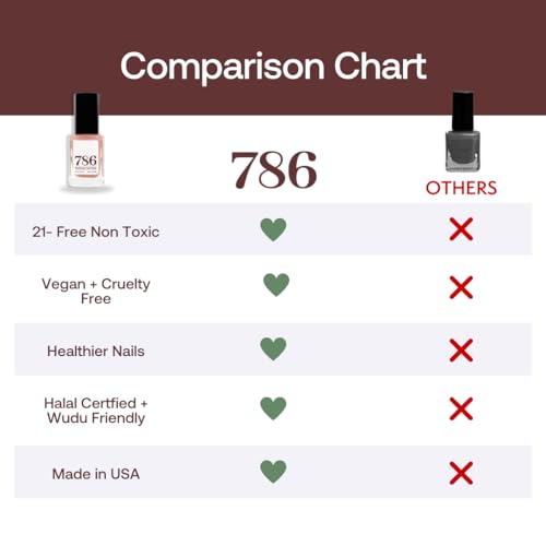 786 Cosmetics Breathable Vegan Cruelty-Free, Healthy, Halal , Fast-Drying Nail Polish (Abu Dhabi)
