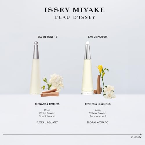 Issey Miyake L'Eau d'Issey Eau de Parfum - Fragrance for Women - Floral Aquatic Scent - With Notes of Lily, A Lotus Rose Accord & Precious Woods Accord