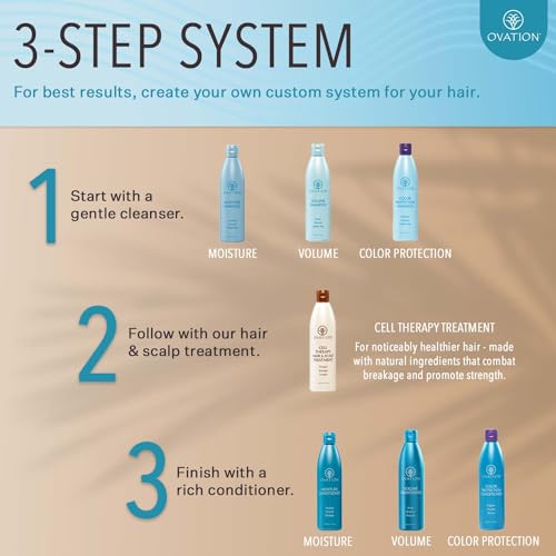 Ovation Hair Color Protection Conditioner - Hair Conditioner for Colored Hair - 12 oz - Brightens and Hydrates Color-Treated Hair - With Quinoa, Aloe Vera, Argan Oil - No Parabens and Sulfates