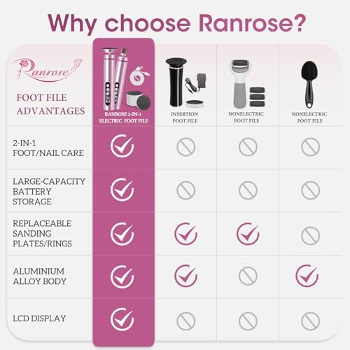 Ranrose 2-in-1 Electric Foot Callus Remover - 9-Speed Dead Skin Removal for Feet, Cordless Pedicure Foot File with LED Display, Fast Charging for Home Foot & Nail Care