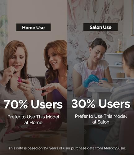 MelodySusie Cordless Electric Nail Drill, Portable Cordless Rechargeable Nail File Kit for Acrylic & Gel Nails, 25000RPM Professional Efile Set for Manicure Pedicure Polishing, PC180F Purple