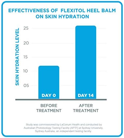Flexitol Heel Balm 4 Oz Tube (Pack of 2), Rich Moisturizing & Exfoliating Foot Cream. Fast Relief of Rough, Dry & Cracked Skin on Heels/Feet. For Daily Use and Pedicures. Diabetic Safe and Effective