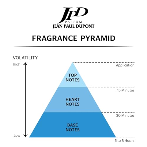 Men's - Male - JPD - Circuit 1 C1 EDT 100ml
