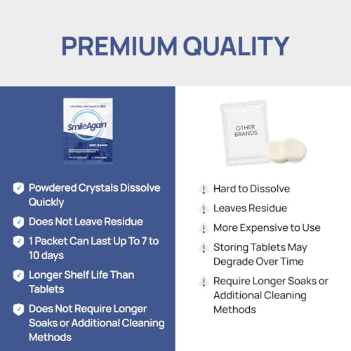 SmileAgain Retainer Cleaner - 180-220 Cleanings 22 Pack/6 Month Supply - for Clear Aligners, Dentures, Mouth Guards & Night Guards - Our Oral Appliance Cleaner & Denture Care Powder - Mint Flavored