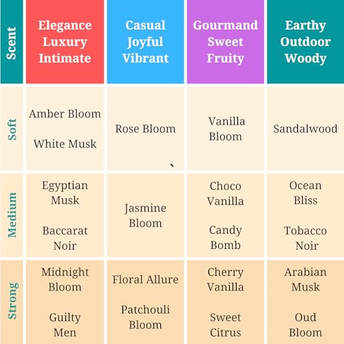 Zoha Floral Allure - Floral Perfume for Women and Men, Alcohol Free Fragrance Oil Mist, Natural Clean Travel Size Parfum, 30ml Spray