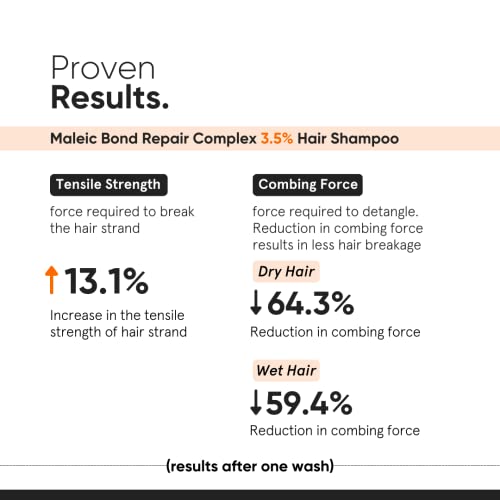 Minimalist Hair Shampoo for Damaged Hair & Frizzy Hair | Maleic Bond Repair Complex 3.5% | With Argan Oil, Ceramides & Coconut Oil | For Women & Men | 8.5 Fl Oz / 250 ml