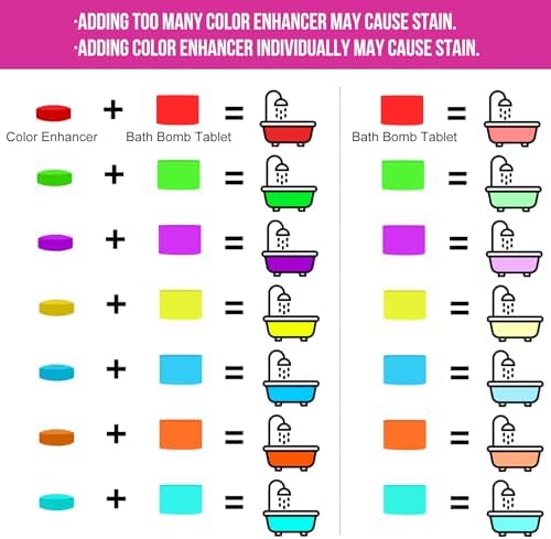 Bath Color Tablets for Kids, 140 Count Nontoxic & Fragrance-Free Vibrant Bath Color Drops Create Fun Bath Colors, Water Color Tablets in 7 Colors for Kids Bath, Make Fun Educational Bathtime