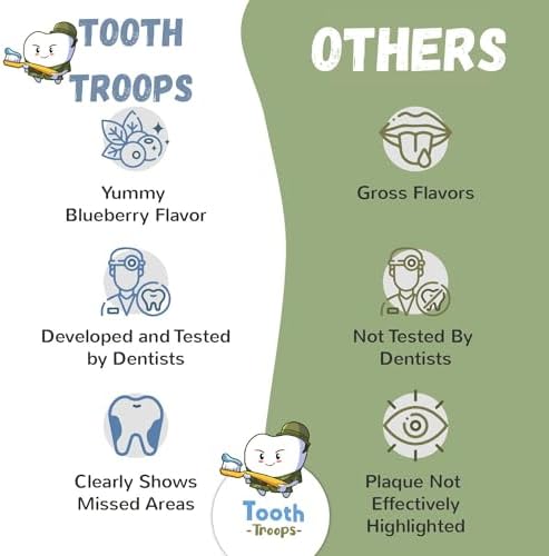 Plaque Disclosing Tablets for Kids & Adults. 102 Count. Blueberry Flavor. Tested and Created by Dentists. Plaque Tablets Help Build Healthy Brushing Habits.