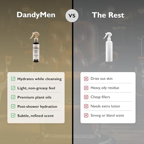 Shower Oil | Lightweight Hydration and Gentle Cleansing with Sunflower & Avocado Oils | 8.45 oz (Saffron Ember)