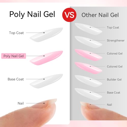 Makartt Poly Nail Gel Set - 6 Neutral Colors for Extension Nails, Long Lasting, Natural-looking, Strong Builder Enhancement for Salon Manicure DIY at Home 15ML Clear White Nude Pink