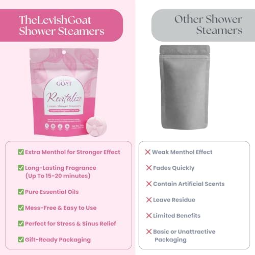 Revitalize Shower Steamers – USA Made - Energizing Aromatherapy Shower Bombs with Menthol, Grapefruit, Bergamot & Tea Tree – Long-Lasting Citrus Shower Tablets – 7 Tablets