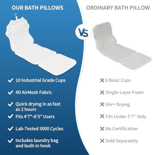 Full Body Bath Pillow for Bathtub, Spa Tub Cushion with 10 Suction Cups - 4D Air Mesh Quick-Dry Bathtub Pillow for Head, Neck & Back Support - Includes Laundry Bag