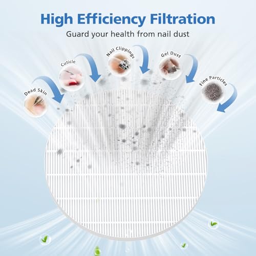 4 Pack HPro Nail Dust Collector Replacement Filter Compatible with MelodySusie Nail Dust Collectors, Models HPro/SProR, Attach 99% of Nail Dust, Reusable and Easy to Clean Nail Tool, White
