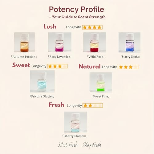 40 Pcs Hair Oil Perfume - 2 in 1 Hair Treatment Oil & Hair Perfume, Avocado Nourishing Moisturizing Shining for Frizz Dry Damaged Hair, Leave-in Hair Fragrance Serum, Long Lasting Scented