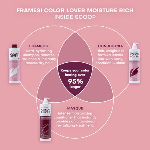 Framesi Color Lover Moisture Rich Conditioner, Sulfate Free Conditioner with Coconut Oil and Quinoa, Color Treated Hair