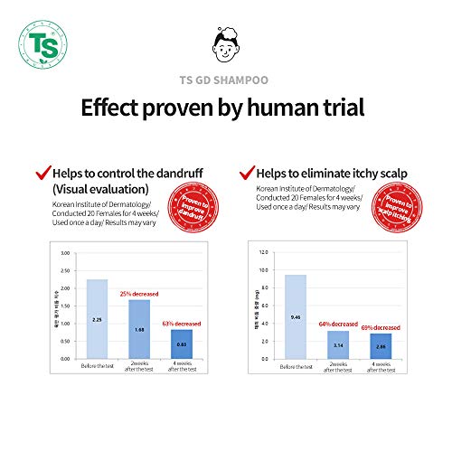 TS GD Shampoo for Teens | Korean Anti-Dandruff Shampoo for Oily & Itchy Scalp | Fruity Allergy-Free Scent | Sulfate-Free Gentle Hair Care (14.1 Oz)