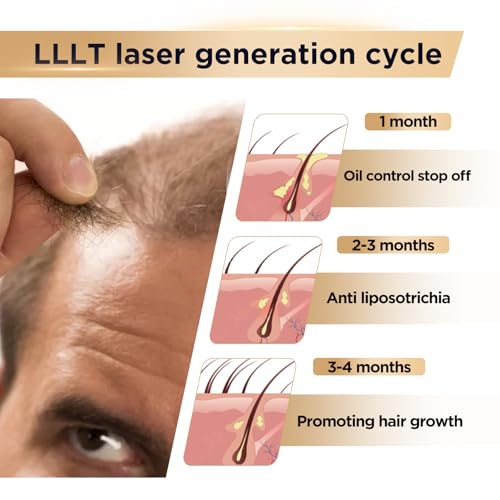 Red Light Therapy for Hair Growth Device - FDA Cleared Hair Loss Treatment - Laser Cap for Hair Regrowth - Hair Thinning & Alopecia Treatment for Men & Women