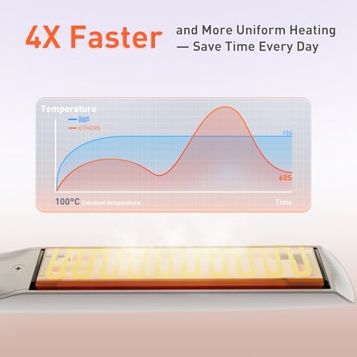 Quico Flat Iron Hair Straightener, 100-240V Dual Voltage Travel Hair Straightener and Curler with 15s Heat Up, Professional Negative Ion Ceramic Flat Iron for Less Frizz, 5 Temp & Auto Shut-Off