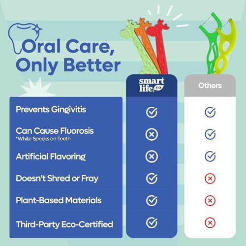 SmartLifeco Biodegradable Kids Flossers - Fluoride Free & Plant Based | Eco Friendly Dental Floss Picks for Children | Fun Animal Flossing Sticks for Toddlers Teeth | Compostable (200 Pack, Mint)