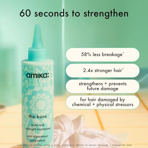 amika the kure multi-task strength repair treatment