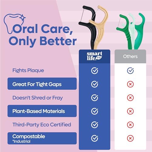 SmartLifeco Biodegradable* Dental Floss Picks - Eco-Friendly Tooth Flosser for Adults & Kids | Straw Wheat Unwaxed Floss | Toothpick Stick Soft On Gum & Teeth | Compostable*, Vegan, Unflavored 200ct