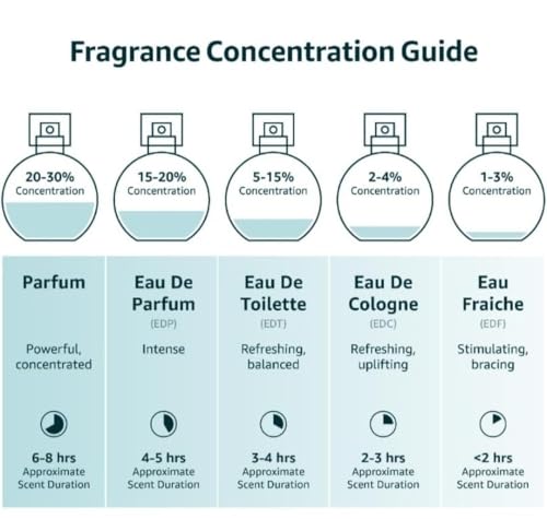 Fragrance for Men VALENTINE MILANO Eau de Parfum Natural Spray Men Cologne Masculine Scent 3.4 Fl Oz/100ML