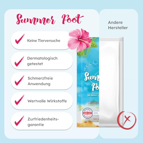 Peeling Mask That Removes Dead Skin - Dermatologically Tested Callus Remover for Dry Cracked Feet - Exfoliating Foot Peel Mask for Baby Soft Feet - 2 Pack with Cucumber & Urea Extracts