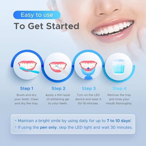 Luelli Teeth Whitening Kit with 35% Carbamide Peroxide - Teeth Whitener for Sensitive Teeth | Enamel Safe - 32 LED Lights - Wireless with Tray and Whitening Gel Pen for Home | Travel (Cool Mint)