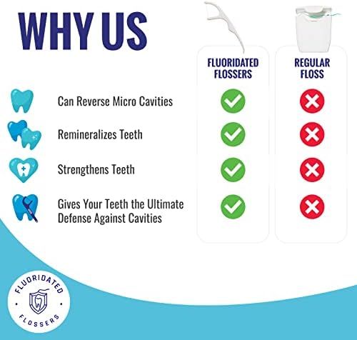 Fluoride Floss Picks - Enhanced Cavity Protection, Unflavored Floss Picks. Shred Resistant Nylon Flossers, 180 Count, Dentist Designed and Backed by Science