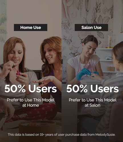 MelodySusie Professional Nail Drill 30000RPM, SC320D Rechargeable Electric Nail Drill Machine, Cordless Nail E File for Acrylic Gel Nails, 8pcs Nail Bits 50pcs Sanding Bands, Selene Pink