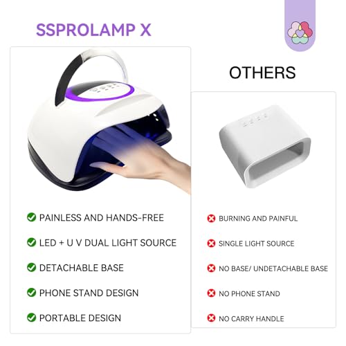 SAVILAND 300W U V LED Nail Lamp: Motion Sensor Nail Dryer Super Fast Curing U V Light for Gel Nails with 72 Beads 4 Timers Dual Light Sources Nail Lamp for Nail Salon Manicure Gift for Women