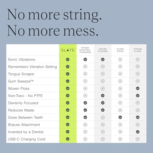 SLATE Electric Flosser | 3-in-1 Electric Flosser for Teeth w/ 3 Speeds - Dentist Invented Magic Floss | Reusable Non-Toxic Floss, Tongue Scraper & Gum Care | Power Dental Flossers for Adults & Kids